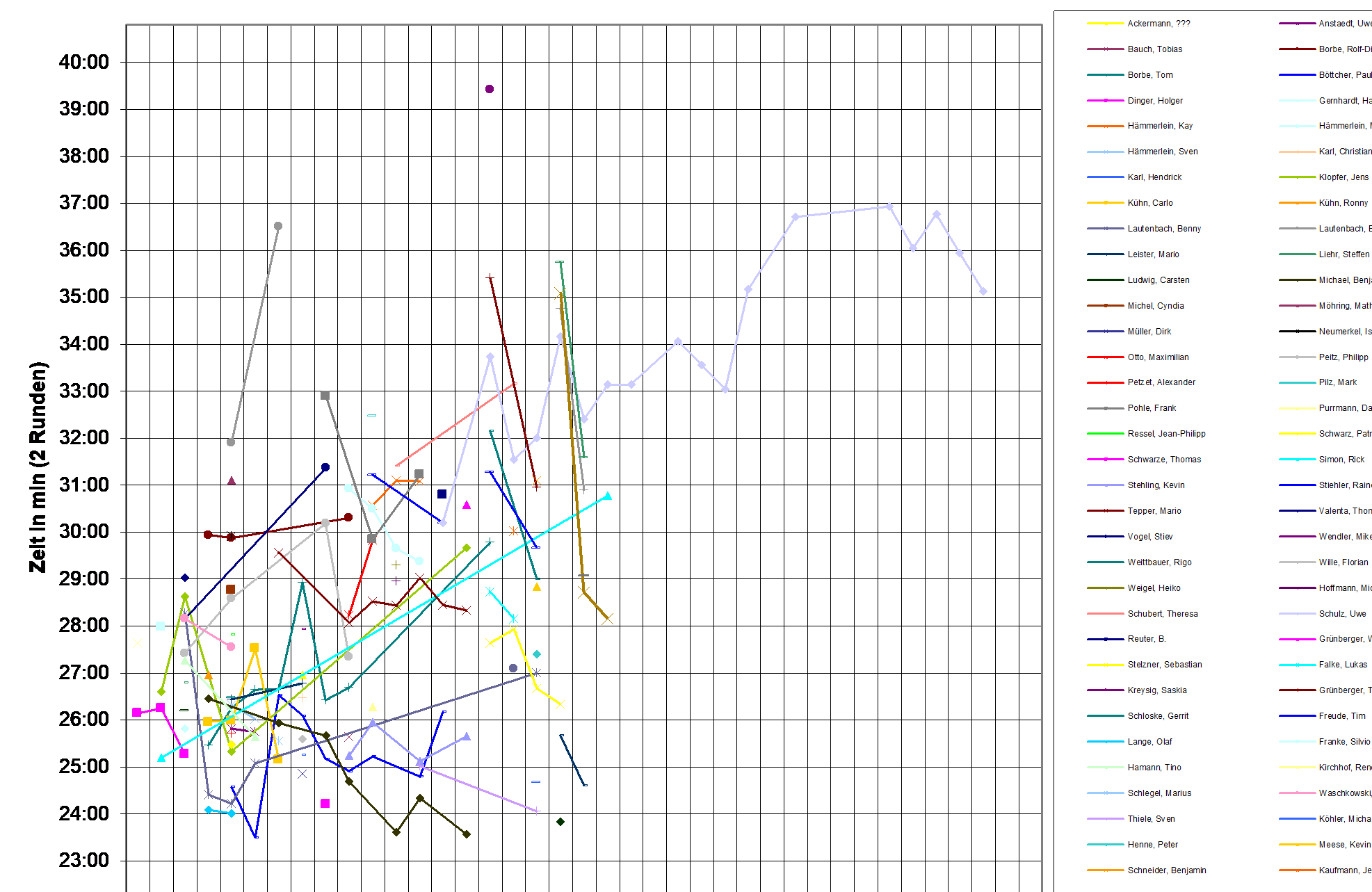 2 Runden (Grafik) alt
